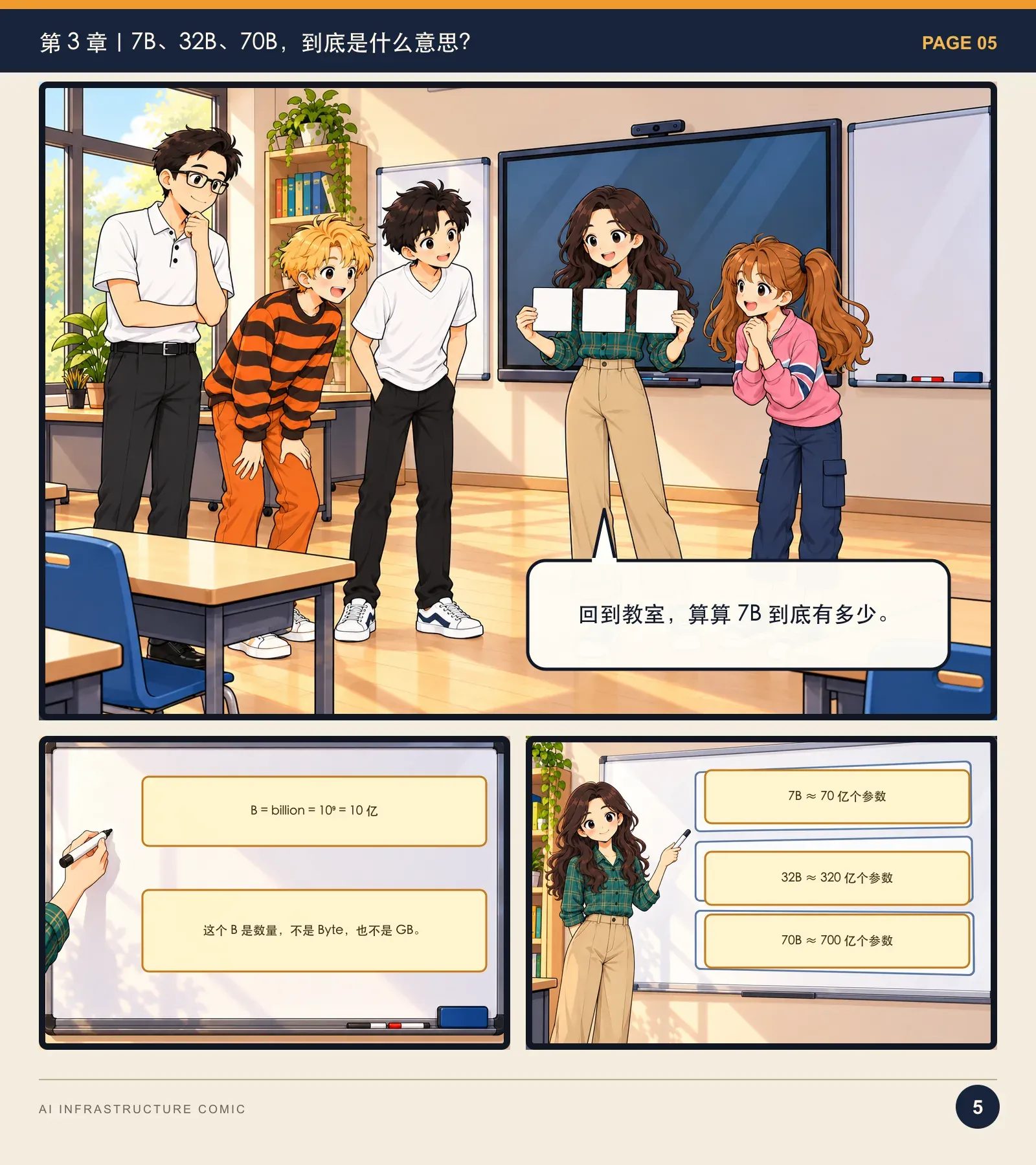 模型为什么跑不起来？——漫画读懂 AI Infra · 第 5 页
