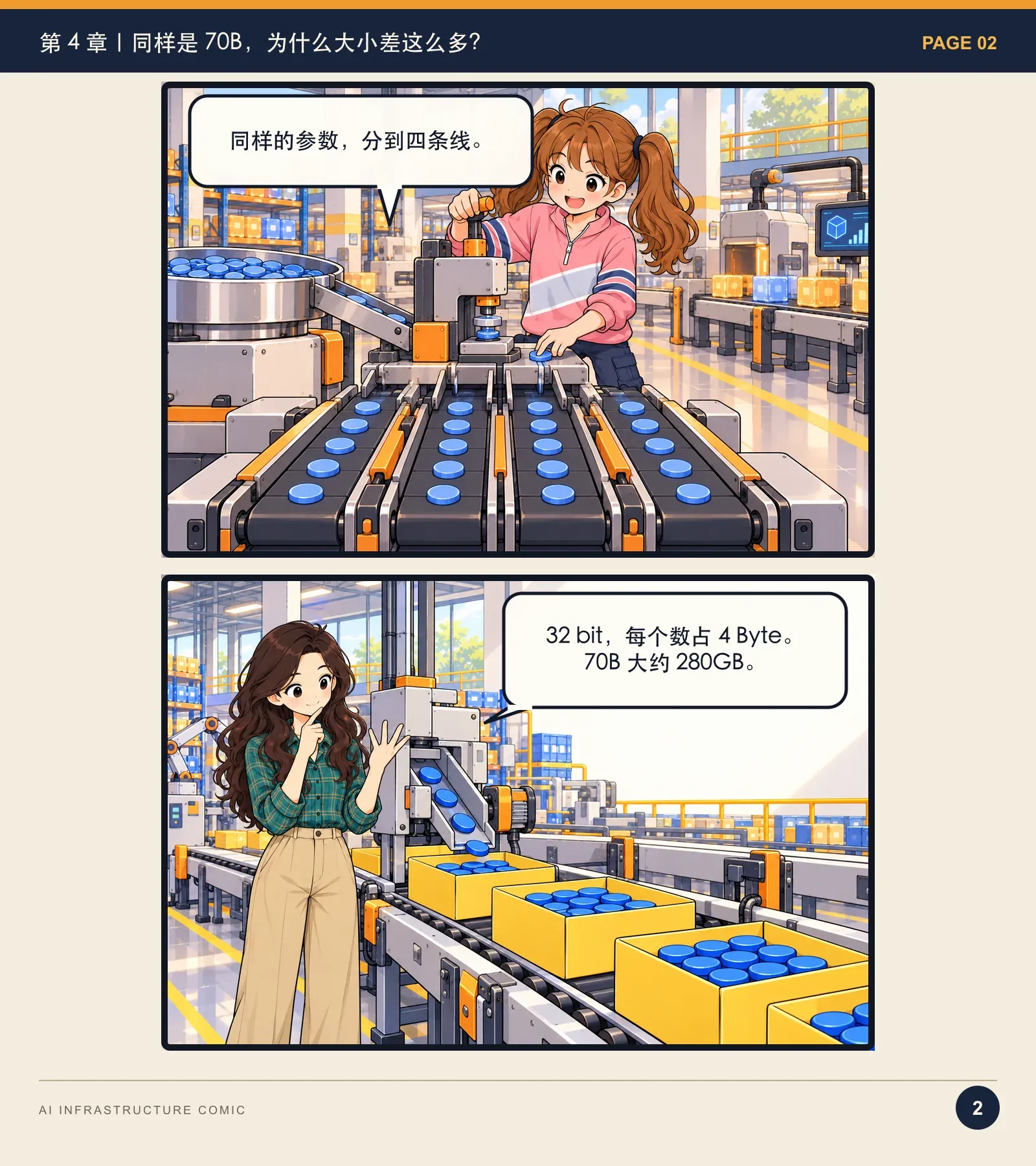 模型为什么跑不起来？——漫画读懂 AI Infra · 第 2 页