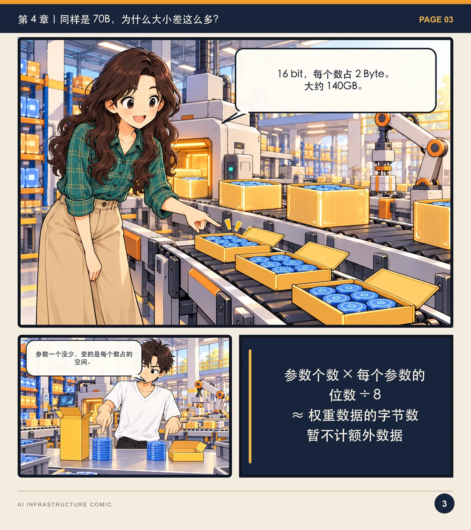 模型为什么跑不起来？——漫画读懂 AI Infra · 第 3 页